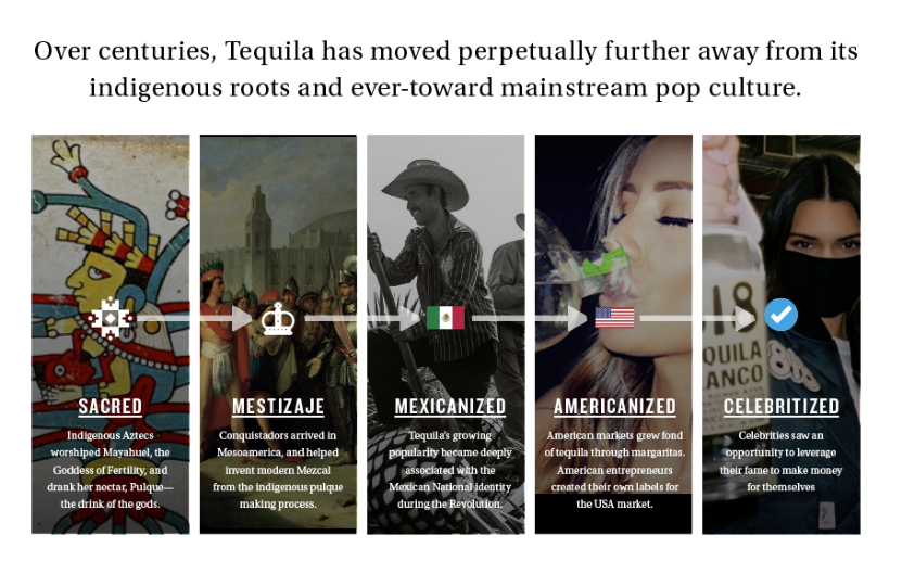 Tequila history