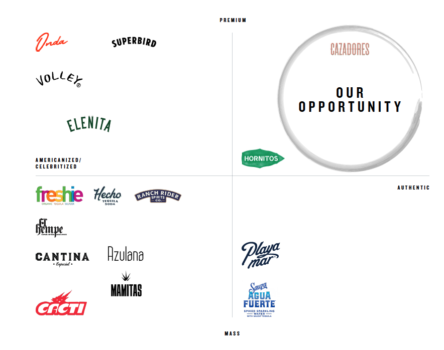 Competitive landscape